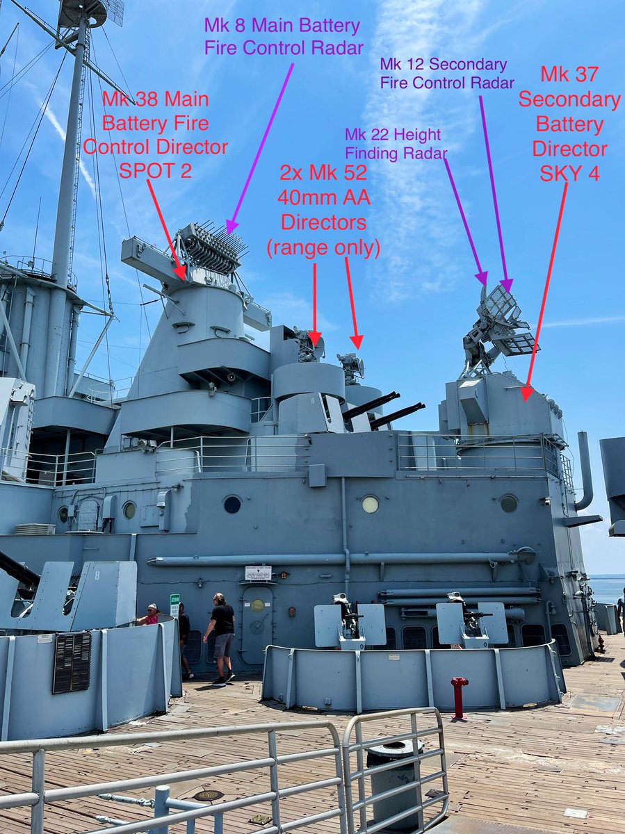 Aft Gun Directors and Fire Control Radars on 🇺🇸USS Alabama (BB-60) Fwd MB  Gun Director (Spot 1) has a Mk 13 FC Radar vs the Mk 8 FC Radar on the Aft, image size:899x1200