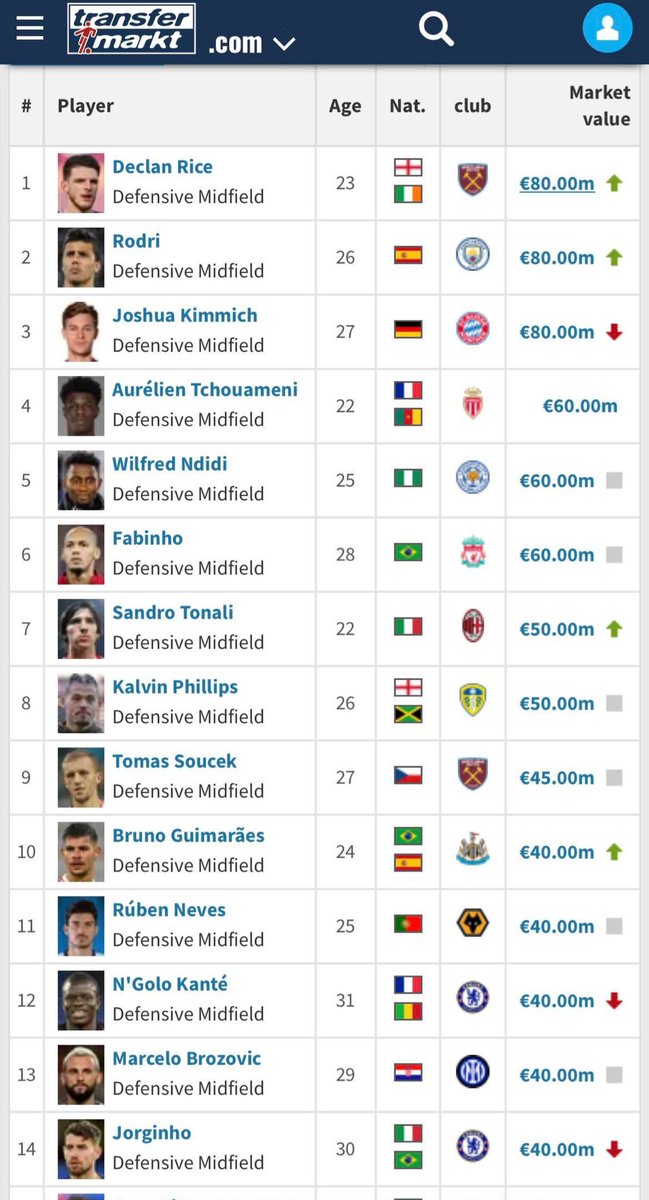 StoolSoccer's tweet photo. West Ham currently have the most expensive midfield pairing in the world https://t.co/XrMqsfBKWC