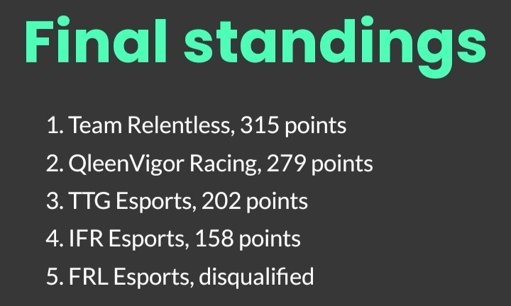 It's time to wave goodbye to F1 2021 forever.

Thanks to all of you who took part in our journey on F1 2021, without you none of this would've been possible.

🏆 5/5 team events won and multiple league racing DWC for some of our boys throughout the game cycle.

Thank you
REL 💜