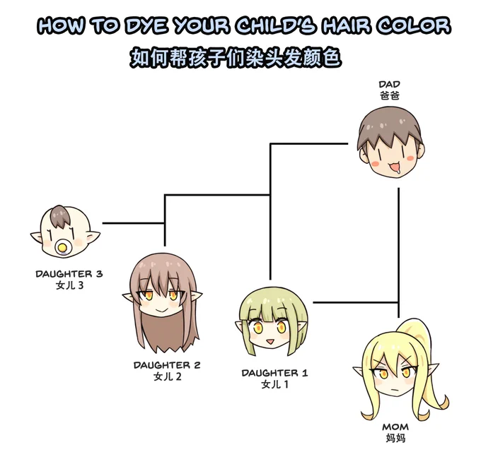 髪色
Hair color
头发颜色 