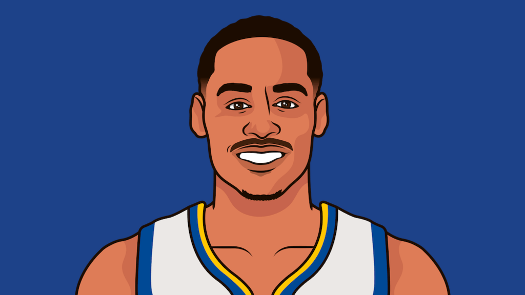 WarriorsMuse tweet media