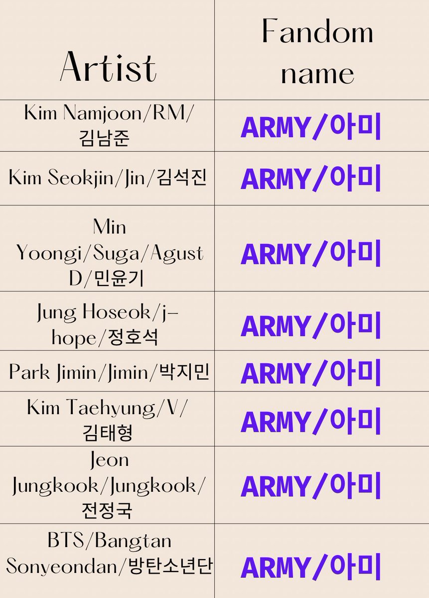 MyButtersWorth's tweet photo. With the guys working on their individual projects I thought I’d put together this little helpful guide to make sure we’re all on the same page. Hope this helps 💜
#BTS #OT7 #아포방포 https://t.co/fu8qS0akza