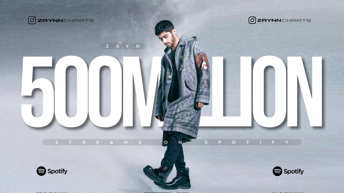 zaynncharts's tweet photo. .@ZaynMalik has now gained over 500 MILLION streams on Spotify in 2022 so far! 🎶
Congrats ZAYN! https://t.co/jaMRxM1IF5