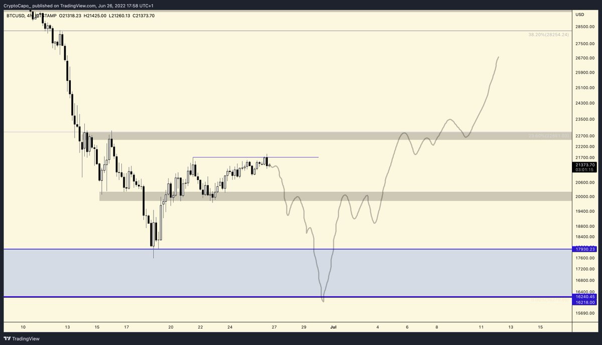 CryptoCapo_'s tweet photo. $BTC

Same idea. Inflows to every exchange, altcoins testing broken supports as resistance, fundings neutral...

We could see new lows next week. https://t.co/36aNvgUSM3