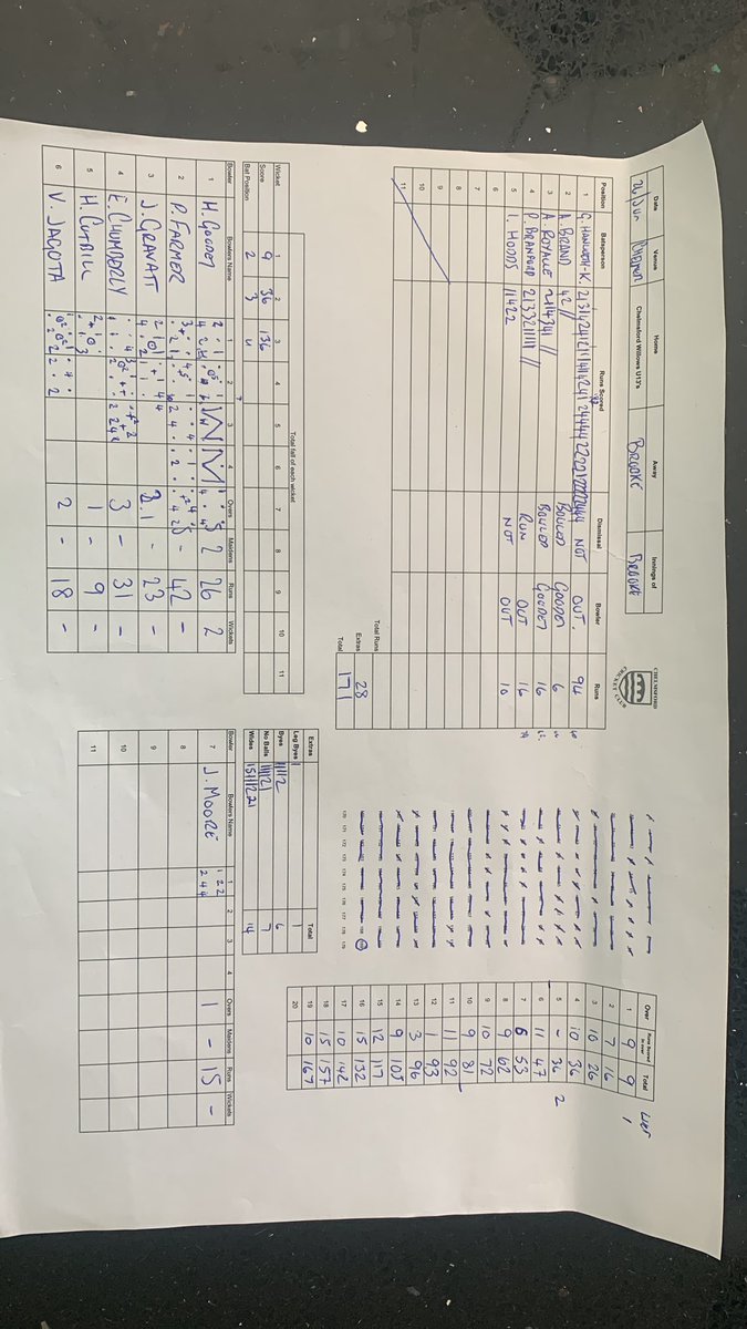 CCCWillows's tweet photo. Lady Taverners U15 Quarter Finals, Willows 168-3 (20 overs) @BrookeLadies 171-3 (19.1 overs). Brilliant show of batting by both sides, great game and fascinating to watch the girls working through their morning. Great game and wish Brooke all the best in the next round. https://t.co/2Fj5ucRBH9