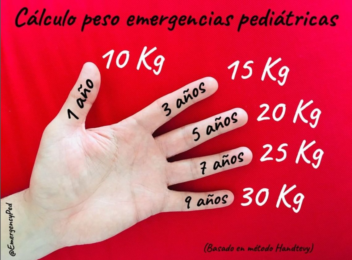 Nunca viene mal recordar el cálculo del peso de forma rápida en emergencias pediátricas