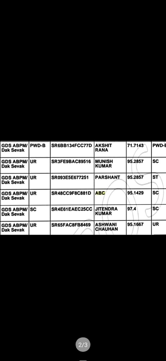 JadonVisnu's tweet photo. #GDSRESULT2022SCAM 
@IndiaPostOffice @PMOIndia 
@ZeeNews @ChouhanShivraj 
Kiya sir hum ko aap pagl samjhthe aaj pura India humare sath he aap glt ho results cancel hona chaiye ek bar dikho aap pagl samjhe rahe ho sab milkar court jayge kal https://t.co/NW6dlePAgA