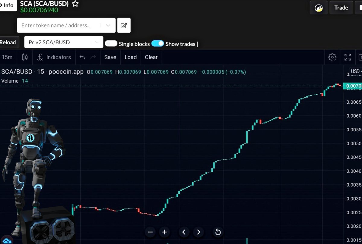 SCA Finance tweet media