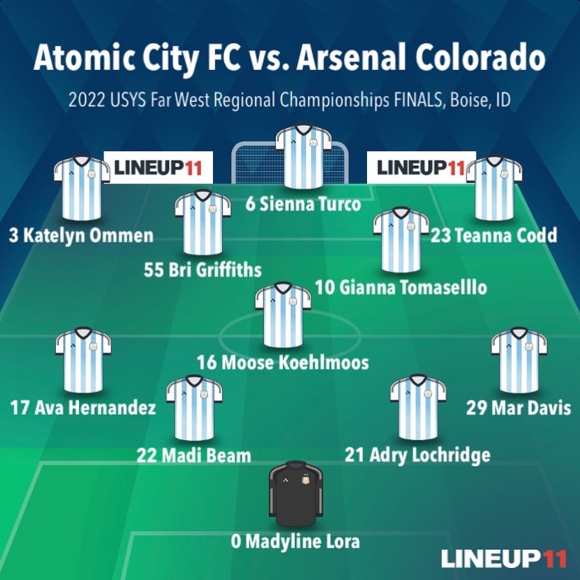 AtomicCityFC's tweet image. We are 15 minutes away from kickoff. Here is your starting 11 for the Far West Regional Championships FINALS vs. Arsenal Colorado Academy. #FWRFinals 
#AtomicCityFCvsArsenalColorado
#ChampionshipSunday