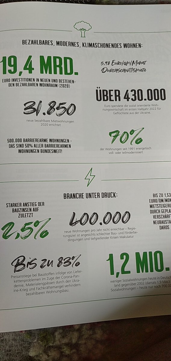 5SeenGeno's tweet photo. 5,98 €/ qm Durchschnittsmiete
Genossenschaften können wirtschaften https://t.co/VHD2c1dn5P