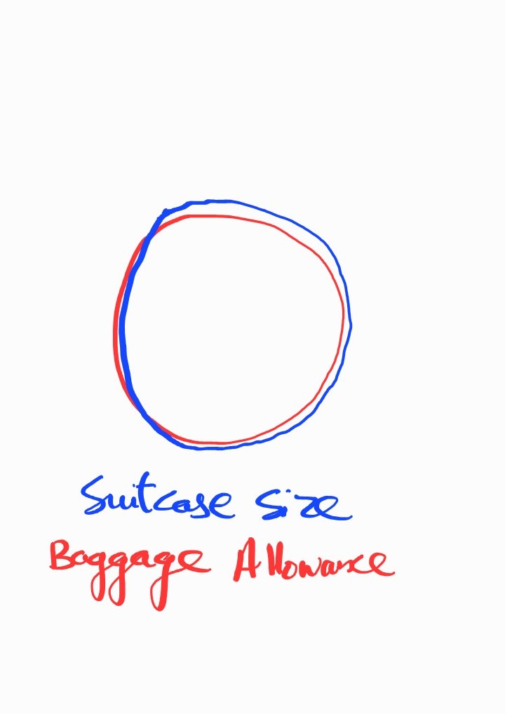 qirtn's tweet image. #DesiProblems
How to maximise the intersection between suitcase size and airline baggage allowance.