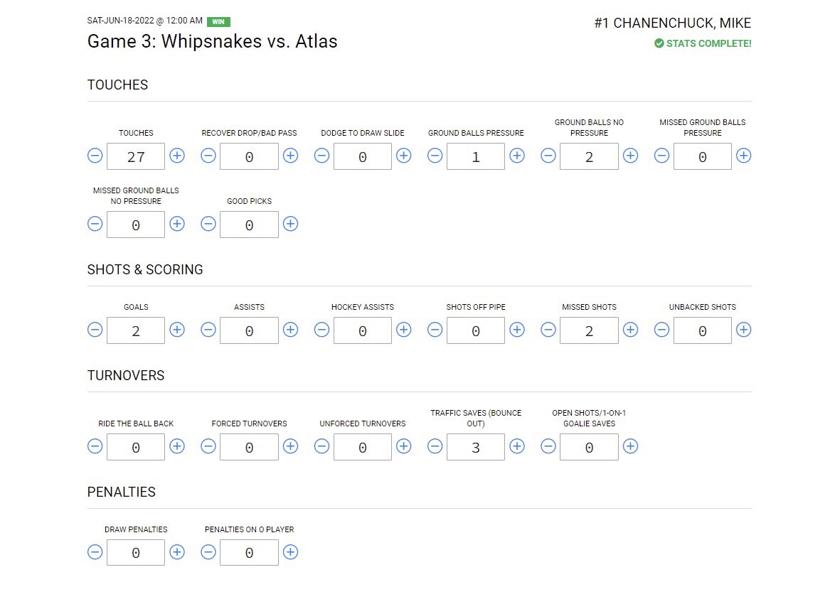 Last weekend, <a href="/M_Channy/">Mike Chanenchuk</a> of <a href="/PLLWhipsnakes/">Maryland Whipsnakes</a> had a PPE score of 0.41 on 27 touches, 2 goals, and 3 gb’s in a win against <a href="/PLLAtlas/">New York Atlas</a>. Check out the breakdown of his stats below!