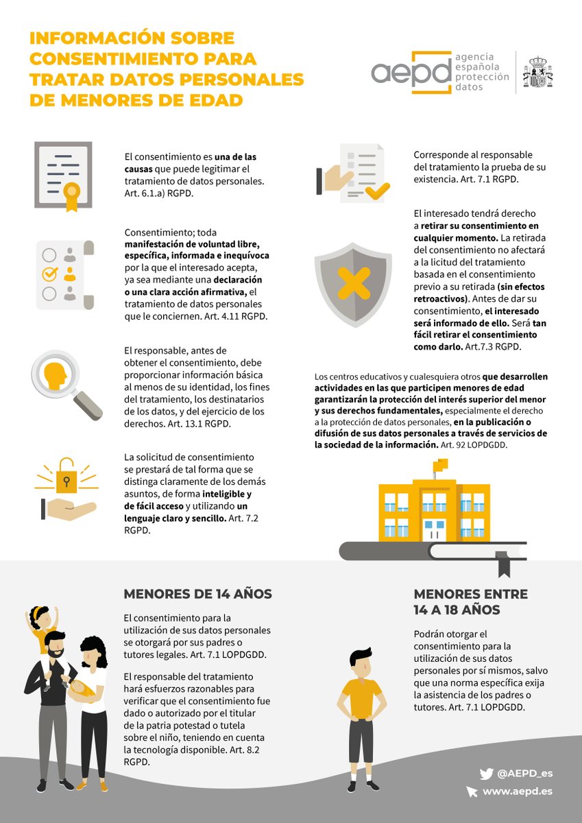 AEPD_es's tweet photo. El consentimiento para la utilización de datos personales de menores de 14 años deben otorgarlo sus padres, madres o tutores 👦🏻👨‍🦰👱‍♀️💻🔍.
El responsable de tratamiento debe verificar que el consentimiento haya sido dado por estos. 👍⤵
https://t.co/Xp36PbSWly https://t.co/Q9mHJyrZ6c