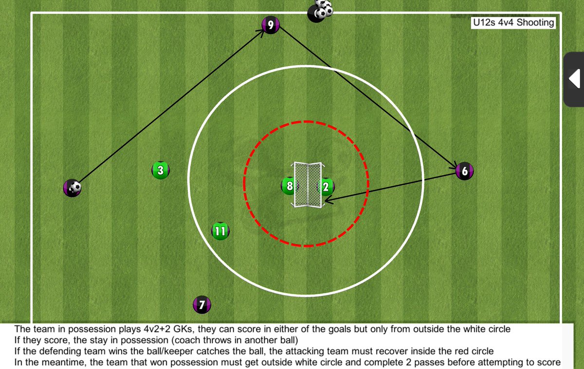 MandaviaMeet's tweet photo. @SundayShare10 here’s a session I implemented last week on shooting along with two transition behaviours of recovery and counter-pressing

#SundayShare https://t.co/uYViAyimiv