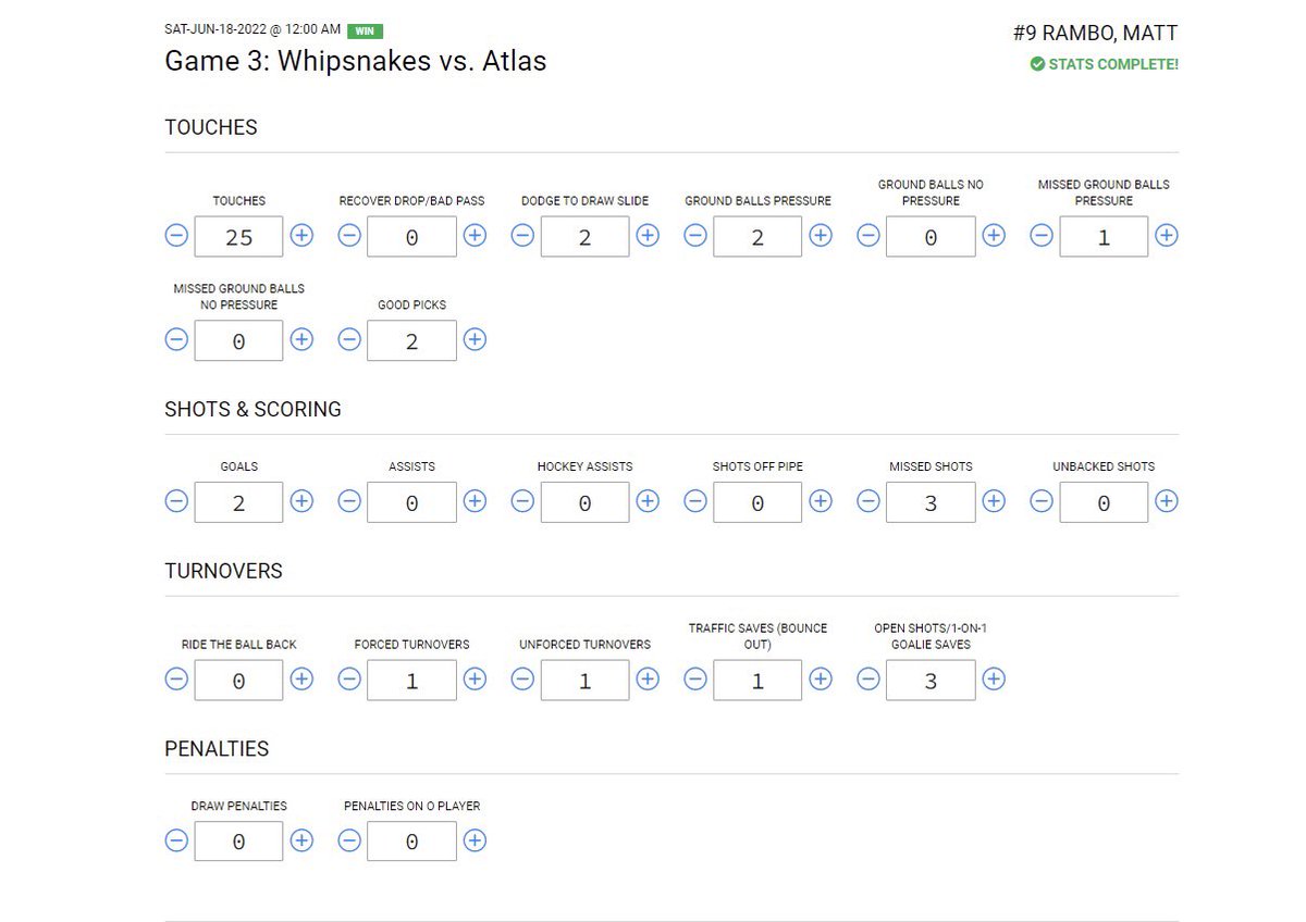 In a win against <a href="/PLLAtlas/">New York Atlas</a>, <a href="/rattmambo/">Matt Rambo</a> had a PPE score of 0.16 on 2 goals and 2 dodges to draw a slide. Check out his stats below!