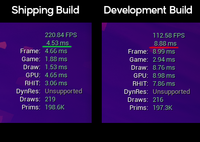 Just want to give a very very strong warning to those doing performance profiling for Unreal but especially UE5. 

Shipping vs Development Performance is something to consider GREATLY

<a href="/MixUniverseGame/">Head Bob</a> shipping vs dev build results. 

#UnrealEngine5 #gamedev #TechArt