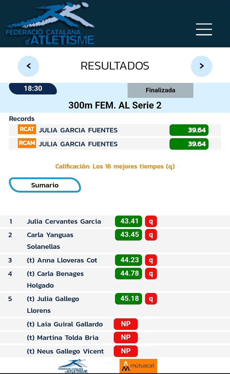 [PRÈVIA CAMPIONAT DE CATALUNYA SUB16]
Estadi Joan Serrahima 

A les sèries dels 300m🏃‍♀️:
🥉Anna Lloveras 44"23

En la classificació global, l'Anna ha estat 9️⃣ i accedeix a la final de la prova.

Enhorabona Anna!! 👏👏