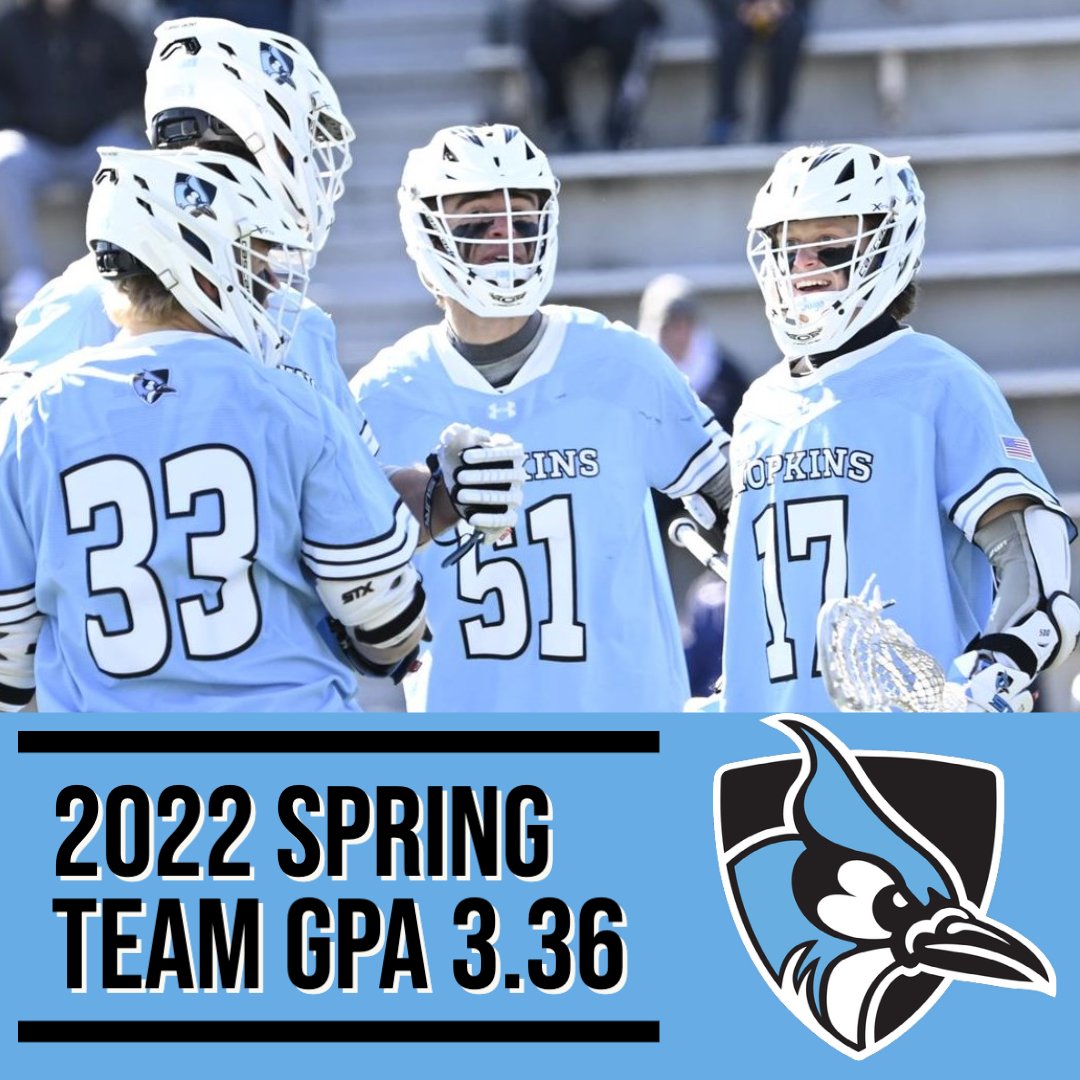 jhumenslacrosse's tweet photo. Great job by the Jays in the classroom! 
Led by Owen McManus who was recognized as a USILA Scholar All-American. 

Congrats Spring 2022 Dean's List:
⭐️Brett Handsor
⭐️Jake Lilly
⭐️Jack Ruddy
⭐️Joey Epstein
⭐️Tyler Dunn
⭐️Sam Teachout
⭐️Stuart Phillips
⭐️Owen McManus https://t.co/GBGAjDgoVh