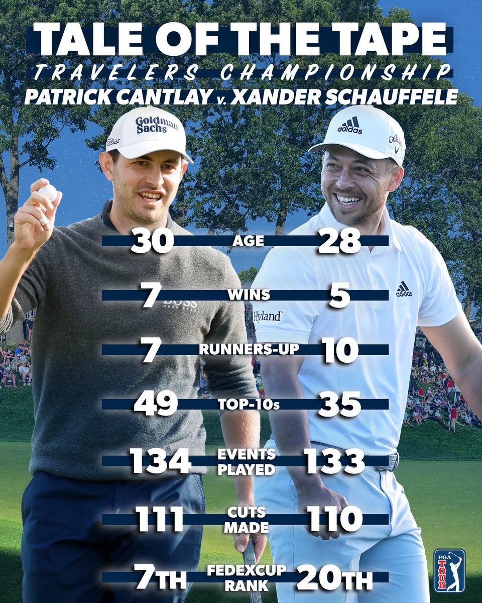 golfcoin's tweet photo. Two things on our mind today:
1) Who’s going to win @Travelers? @PGATOUR 
2) Our upcoming #Golf NFT launch. Official details coming soon… https://t.co/L5APqcUYKQ