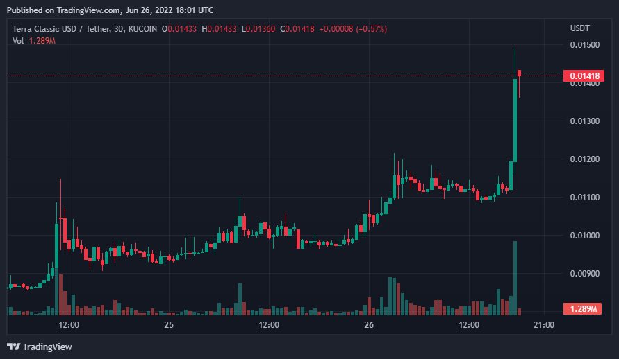 HappyCatKripto's tweet photo. #USTC PRICE UPDATE

With The Top 10 Holders Owning 74.87% Of the C/S

We could be seeing a Repeg Attempt.

#LUNC #Lunaclassic https://t.co/EsI512J49Q