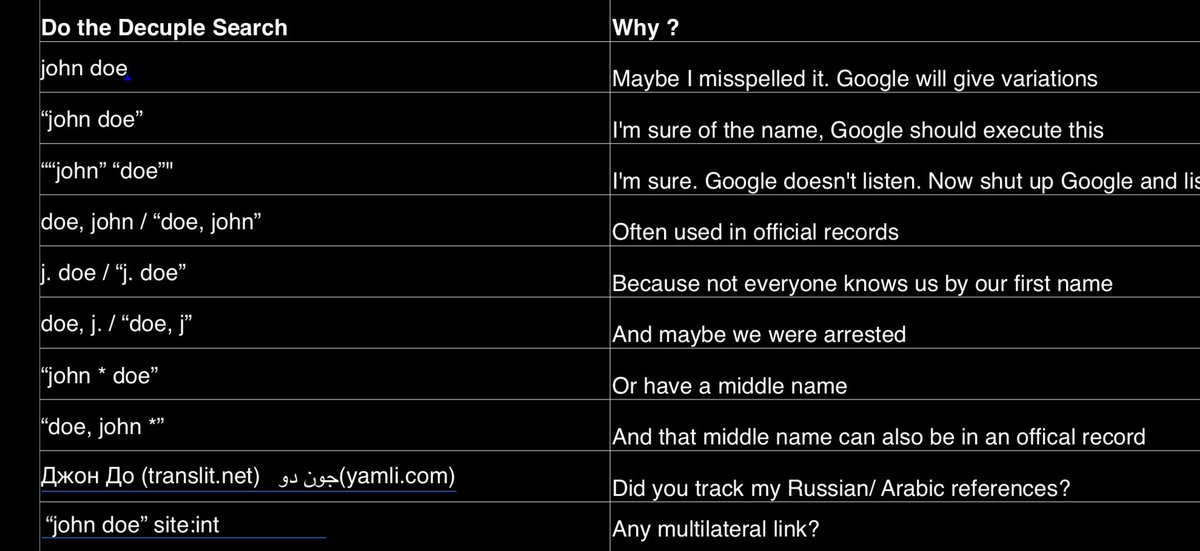 I promised to post a summary of how to search for any given name - what variations should you use? Here it is:) #ire22