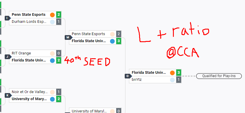 I guess we win a CCA open and we're #40 seed LOL. ggs all unlucky to teams that got upset bc our seed <3 🥶