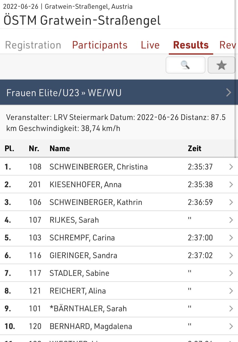 Sehr cooles Ergebnis….🤩 #womenpower #tripletrouble