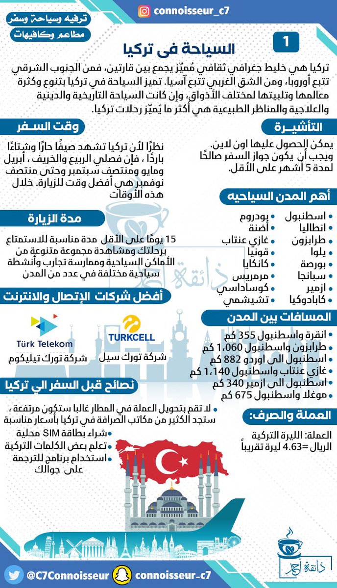 C7Connoisseur's tweet photo. معلومات سياحية عن تركيا🇹🇷 
اسطنبول أنقرة طرابزون أوزنجول 
الجُمْهُورِيَّة التُّرْكِيَّة يقع أغلبها في شبه جزيرة الأناضول في غرب آسيا، والجزء الأصغر في شبه جزيرة البلقان في جنوب شرق أوروبا. تراقيا الشرقية، وهي الجزء الأوروبي من تركيا، مفصولة عن الأناضول ببحر مرمرة، ومضيقي البوسفور https://t.co/K6cQkY3NJn