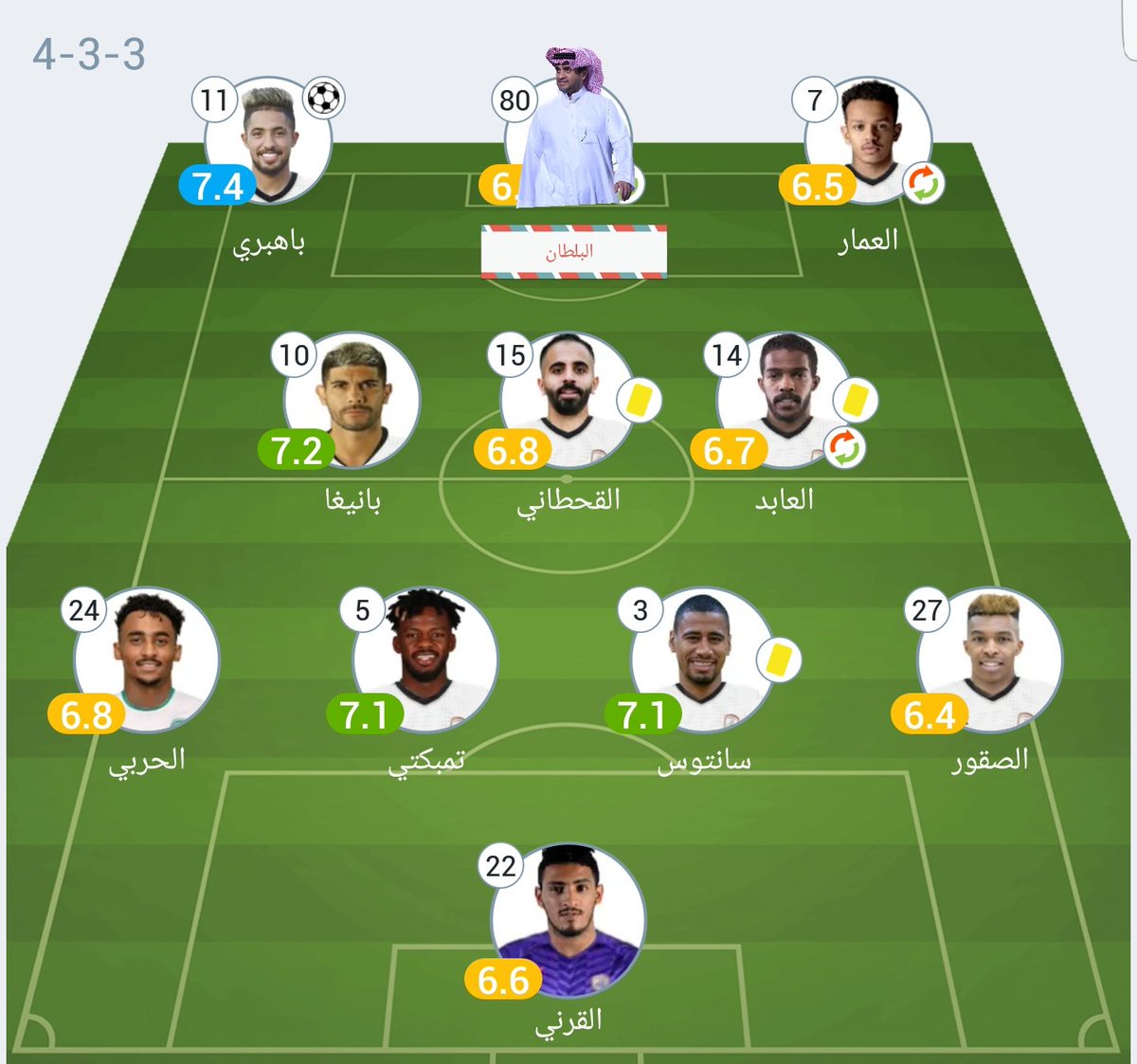 AhmedAlmomen09's tweet image. #الاهلي_الشباب
#الاهلي
#لن_نستسلم_يا_اهلي
#الدوري_السعودي
#اكشن_مع_وليد

تشكيلة الشباب مع الأهلي