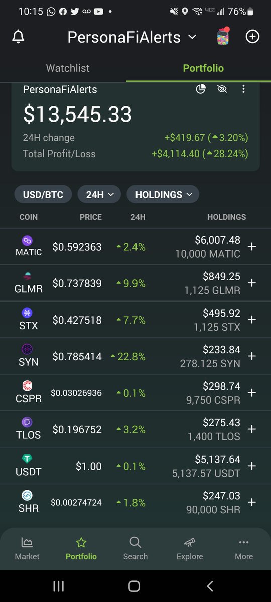 JudgeCrypt0's tweet photo. Update on my public trade alerts I sent out last weekend on @personafi_app. A 28% gain with spot in a week - I'll take it. Expecting to see a pullback over the coming days and more alerts will be sent. Healthy TP points have been hit already.

$MATIC $GLMR $STX $SYN $CSPR $SHR https://t.co/84qzUAXnAP