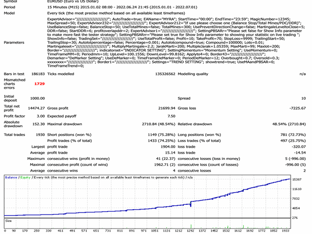Myra - expert for MetaTrader 4 mql5.com/en/market/prod… #mql4 #mt4