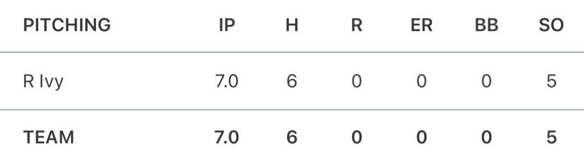 RBA SOUTHIES 17u tweet media