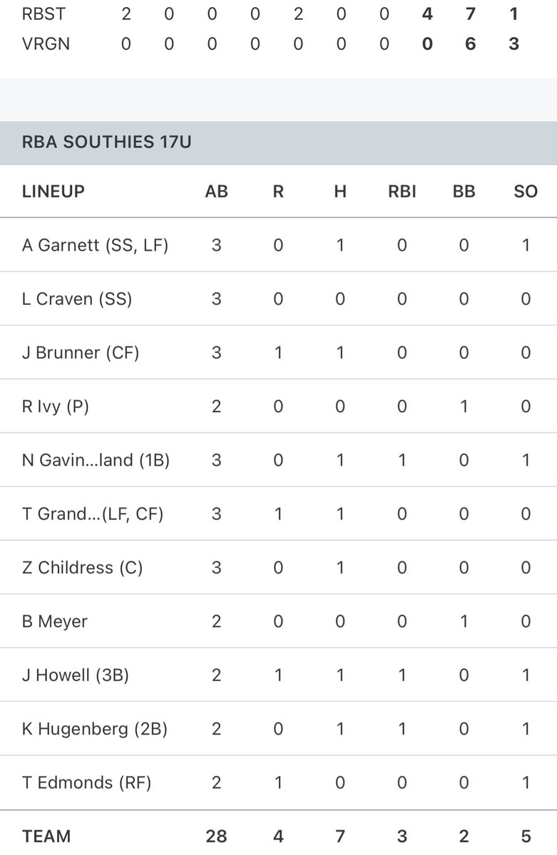 RBA SOUTHIES 17u tweet media
