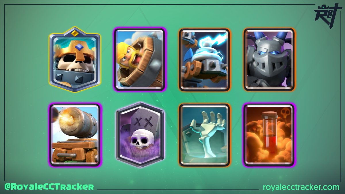 Royale Classic Challenge Tracker (@royalecctracker) on Twitter photo Imparable <a href="/Eyder_RL/">Eyder Ramos</a> (ST⚡EyderRamosツ) ganando su desafío clásico numero 112 el día domingo, 26 de junio de 2022 23:35 GMT #ClashRoyale
Mazo: link.clashroyale.com/deck/es?deck=2… Imparable <a href="/Eyder_RL/">Eyder Ramos</a> (ST⚡EyderRamosツ) ganando su desafío clásico numero 112 el día domingo, 26 de junio de 2022 23:35 GMT #ClashRoyale
Mazo: link.clashroyale.com/deck/es?deck=2…