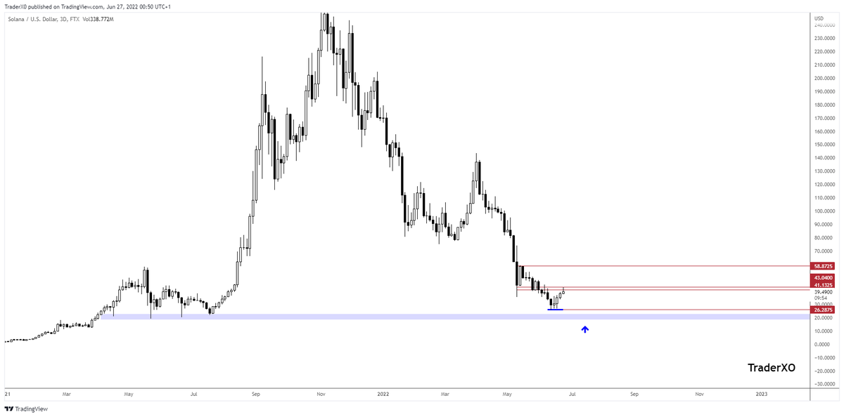 Trader_XO's tweet photo. $SOL https://t.co/KFPuVqvTQ4