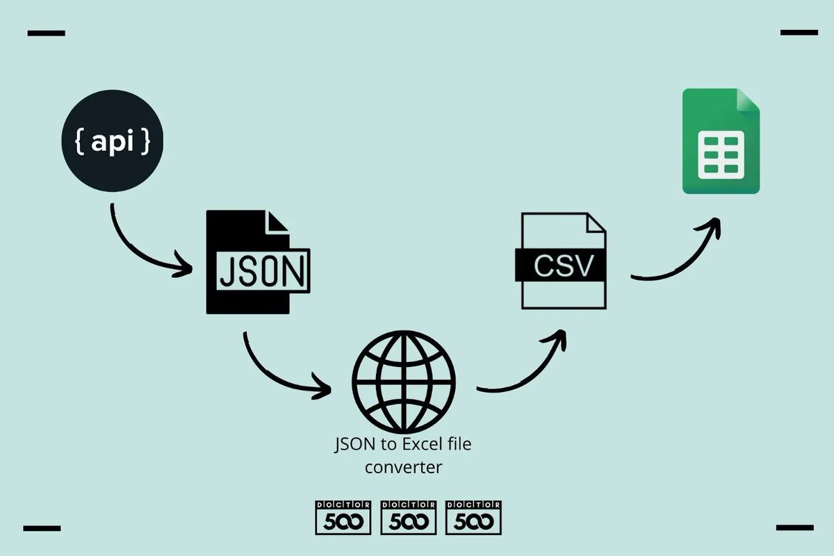 macronimous's tweet image. Automate Export From #JenkinsAPI Job List to #GoogleSheets Using #GoogleAppsScript bit.ly/3zZZwCz #Automation