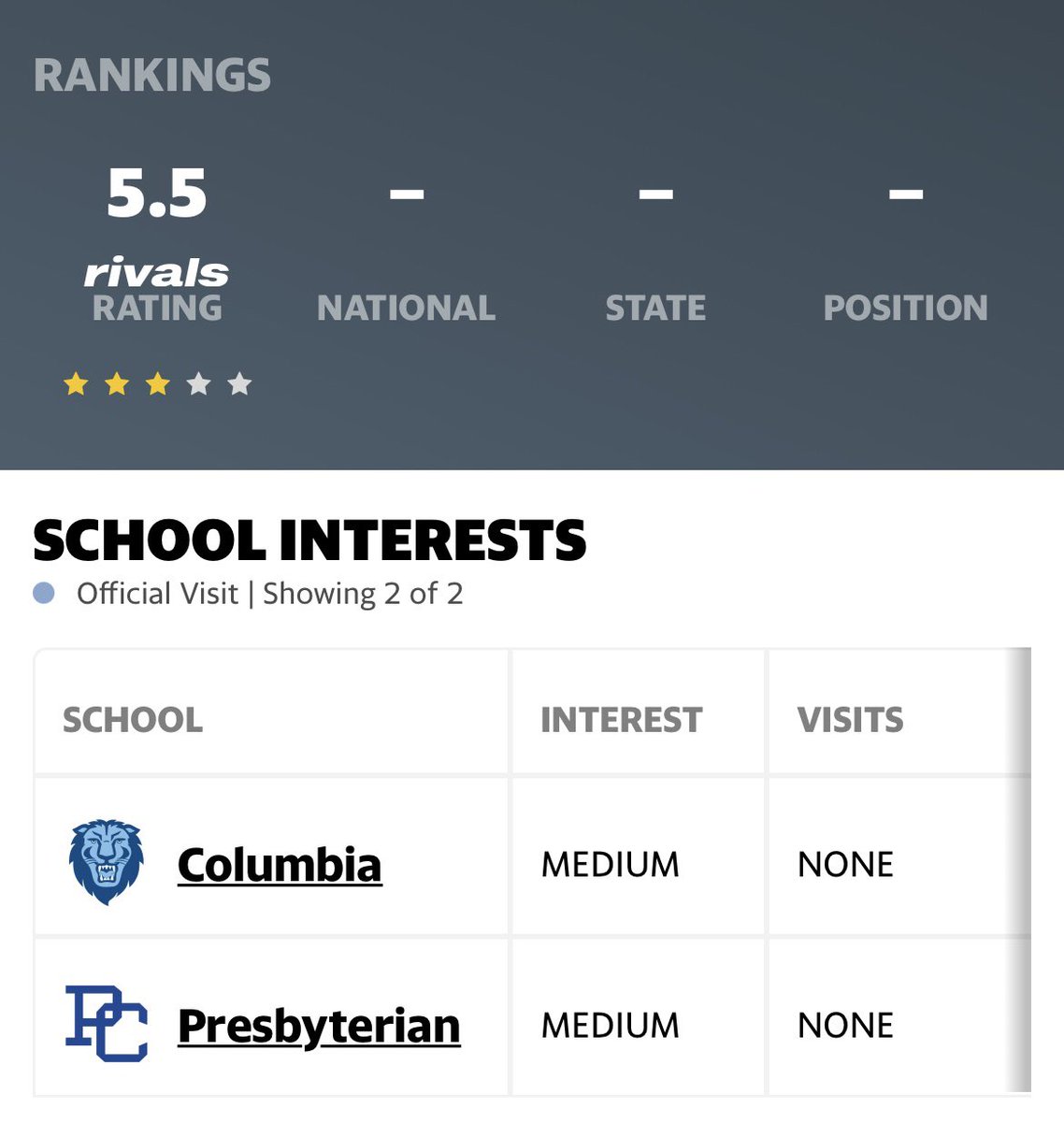 Collin_Hurst8's tweet photo. Blessed to be named a 3 star by Rivals! @CoachRack75 @TheCribSouthFLA @Therula99 @ShawnFace @ABLichtenstein @neugs1288 @SSmith_II @CoachStoNGo @CoachRenoYale @CoachReger @CoachJLouisdort @CoadyKeller1 https://t.co/yDFXqm3vrt