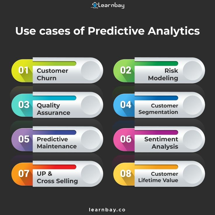 #Infographic: Use Cases of Predictive #Analytics
Via <a href="/ingliguori/">Giuliano Liguori</a>
#ArtificialIntelligence #AI #ML #DataScience #DataScientists #innovation #CodeNewbies #Tech #deeplearning #CyberSecurity #nocode #Python #Coding  #javascript #rstats #100DaysOfCode #programming #MachineLearning