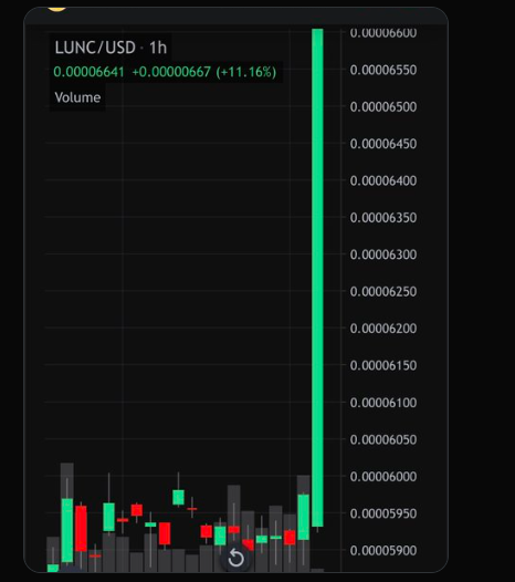 tac_token's tweet photo. #luna scam part 2 #terrascam #lunascam
People who get scammed hate to lose money, so they just rewrap the scam and keep it going.
#lunc https://t.co/rORuNNUt5v