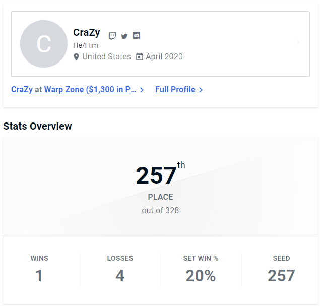 CraZy (@CraZySSBU) / Posts / X
