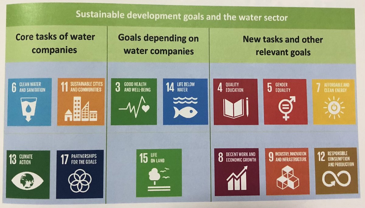 sures_rohilla's tweet photo. Water ( and Sanitation ) management required a shakeup and mindset change - to integrate inclusion, diversity , equality and multi technology option to achieve SDG goals .. but certainly something that can’t be left to ‘engineers’ alone .. https://t.co/2WZgEaFrsI