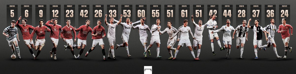 Goal_en_espanol's tweet image. El legado de Cristiano Ronaldo 🐐