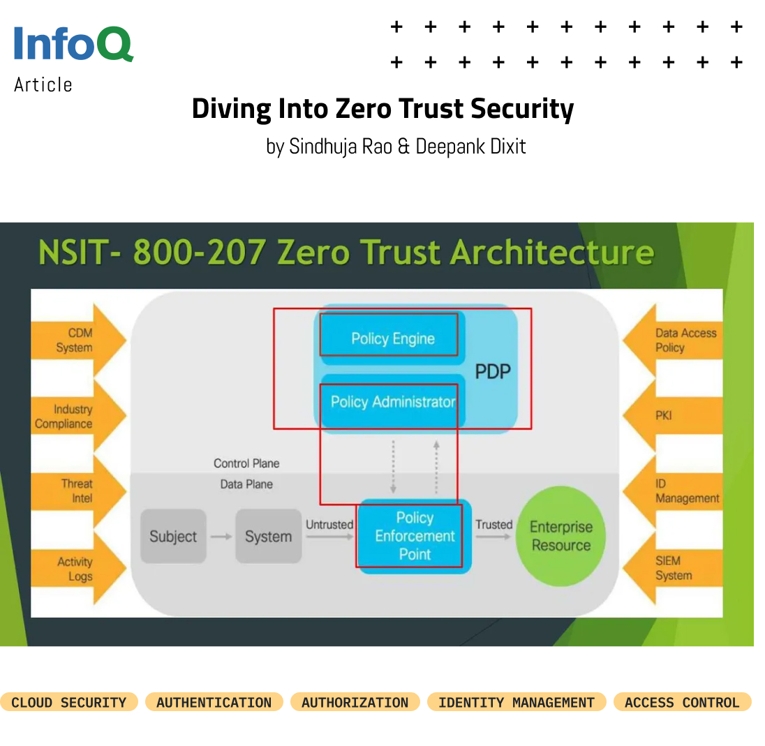 InfoQ's tweet photo. Why trust the “Zero Trust”? This #InfoQ article shares some insights on #ZeroTrustSecurity for your organization &amp; your customers, and how you can get started with it: https://t.co/0Cq6uerYCR  

@rao_sindhuja &amp; Deepank Dixit 

#CloudSecurity #Authentication #Authorization #Cisco https://t.co/H31h7ceH9y