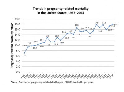 BiykemBozkurt (@biykemb) on Twitter photo US has the highest maternal mortality rates among “developed”countries.Sadly mortality and cardiovascular mortality rates are steadily increasing and more women are dying ! It is critical to focus on maternal health. <a href="/AHA_Research/">AHA Research</a> <a href="/Cardiology/">ACC Advocacy</a> <a href="/ACCinTouch/">American College of Cardiology</a> US has the highest maternal mortality rates among “developed”countries.Sadly mortality and cardiovascular mortality rates are steadily increasing and more women are dying ! It is critical to focus on maternal health. <a href="/AHA_Research/">AHA Research</a> <a href="/Cardiology/">ACC Advocacy</a> <a href="/ACCinTouch/">American College of Cardiology</a>