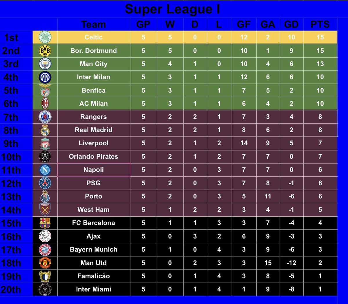 VFL Everton S57 (crossplay) tweet media