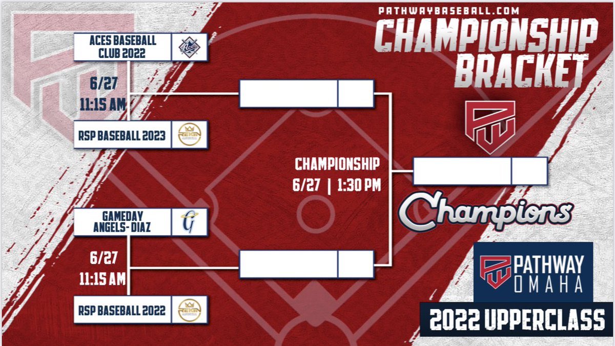 PathwayBB's tweet photo. The Final 4 is set for tomorrow at Iowa Western CC. #pathwayomaha https://t.co/ij639xaWek