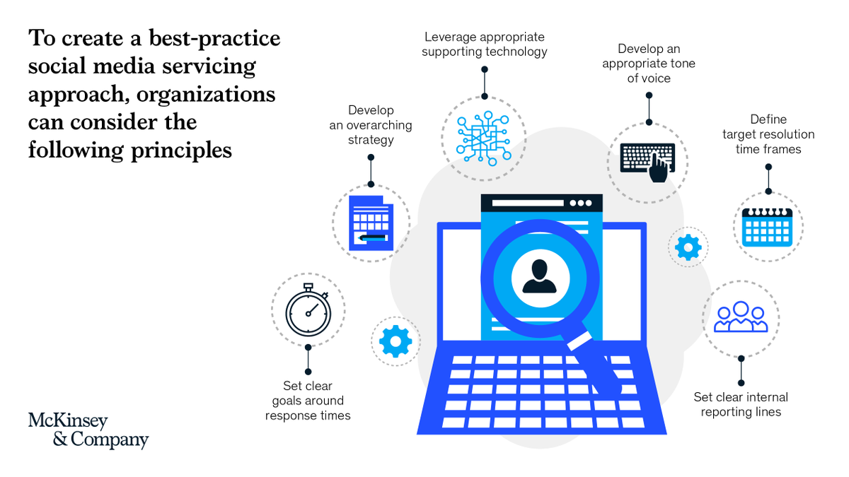 McKinsey & Company tweet media