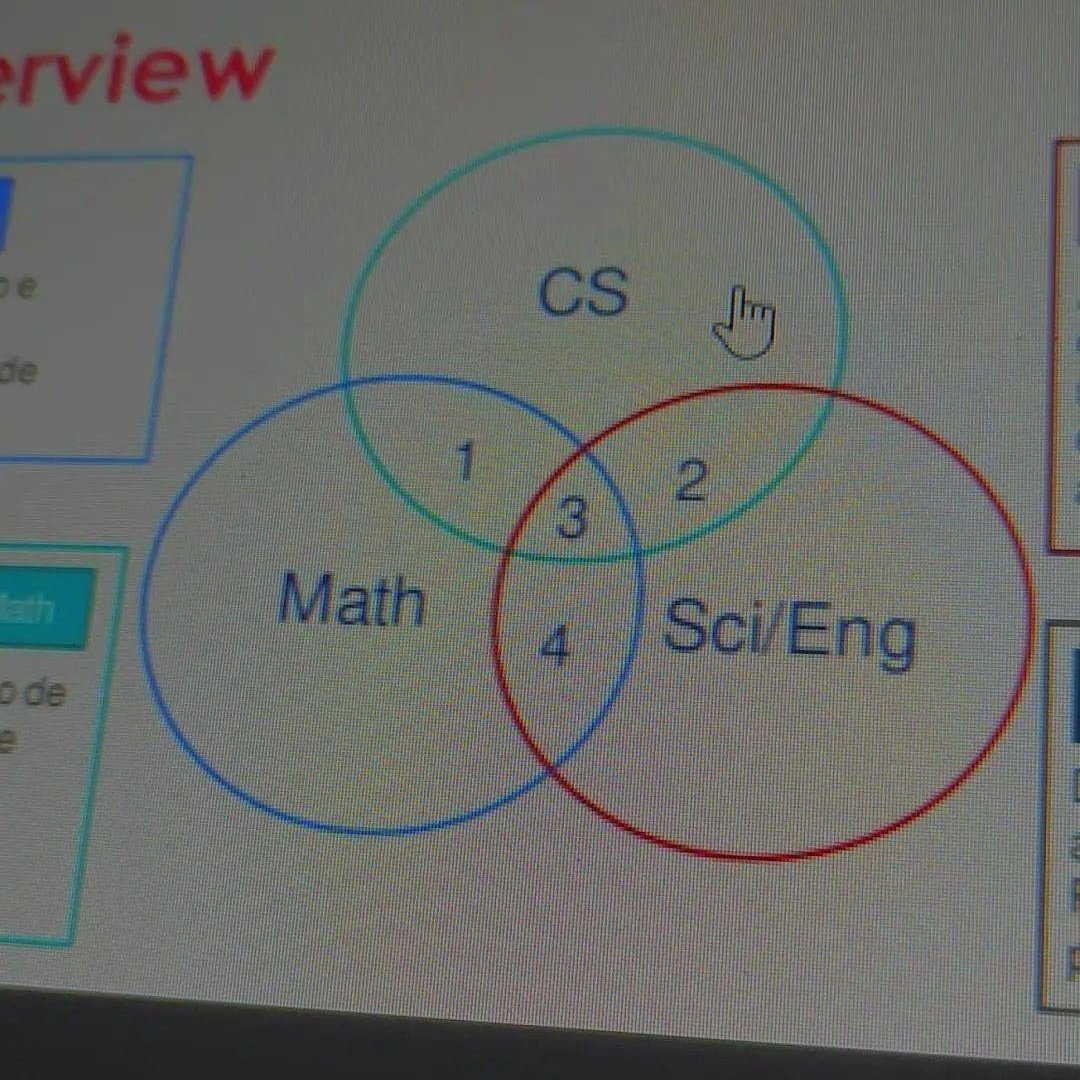 ccadcode's tweet image. Day 6 of #100DaysOfCode and theoretical classes continues, I&apos;m so excited for learning more tomorrow bc today&apos;s session was exhausting but rewarding
| 🛡️✨💻
Hoje foi mt produtivo, tô exausta mas amanhã tem mais e eu tô animada 🤯
#CodeNewbies