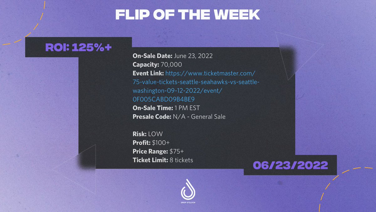 This week in Drop o’Clock! Members were alerted to the highly profitable Seattle Seahawks v Denver Broncos ticket release, netting a very nice ROI, increasing based on what seat row was secured🪑 We don’t just do sneakers!😉