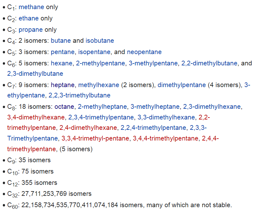 Doing research for a video on hydrocarbons, and on a related #Wikipedia page (Alkane) I get this:

"C60: 22,158,734,535,770,411,074,184 isomers, many of which are not stable."

So, like, you're just gonna keep the number of unstable isomers to yourself? #IsomerSafetyFail